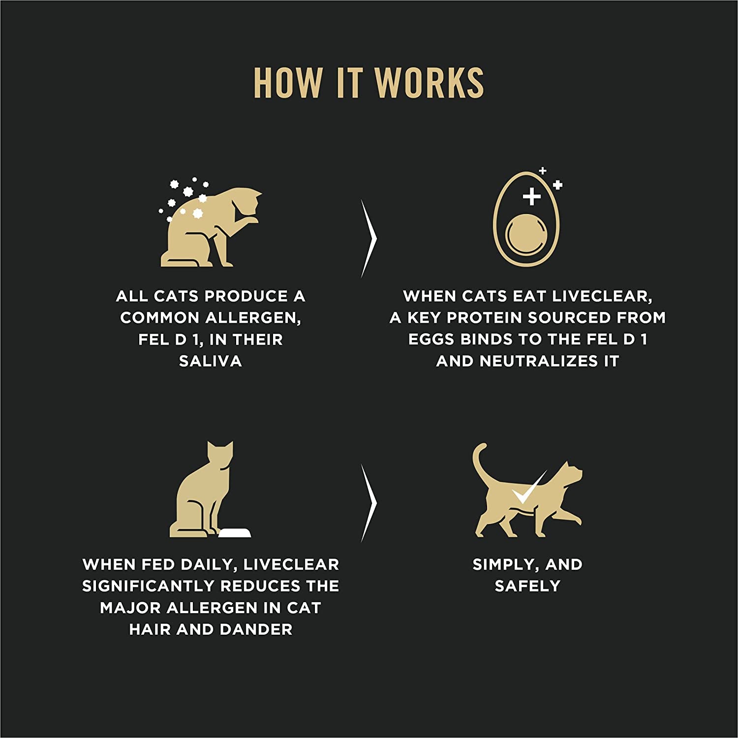 Allergen Reducing, Indoor Cat Food, LIVECLEAR Turkey and Rice Formula - 3.2 Lb. Bag