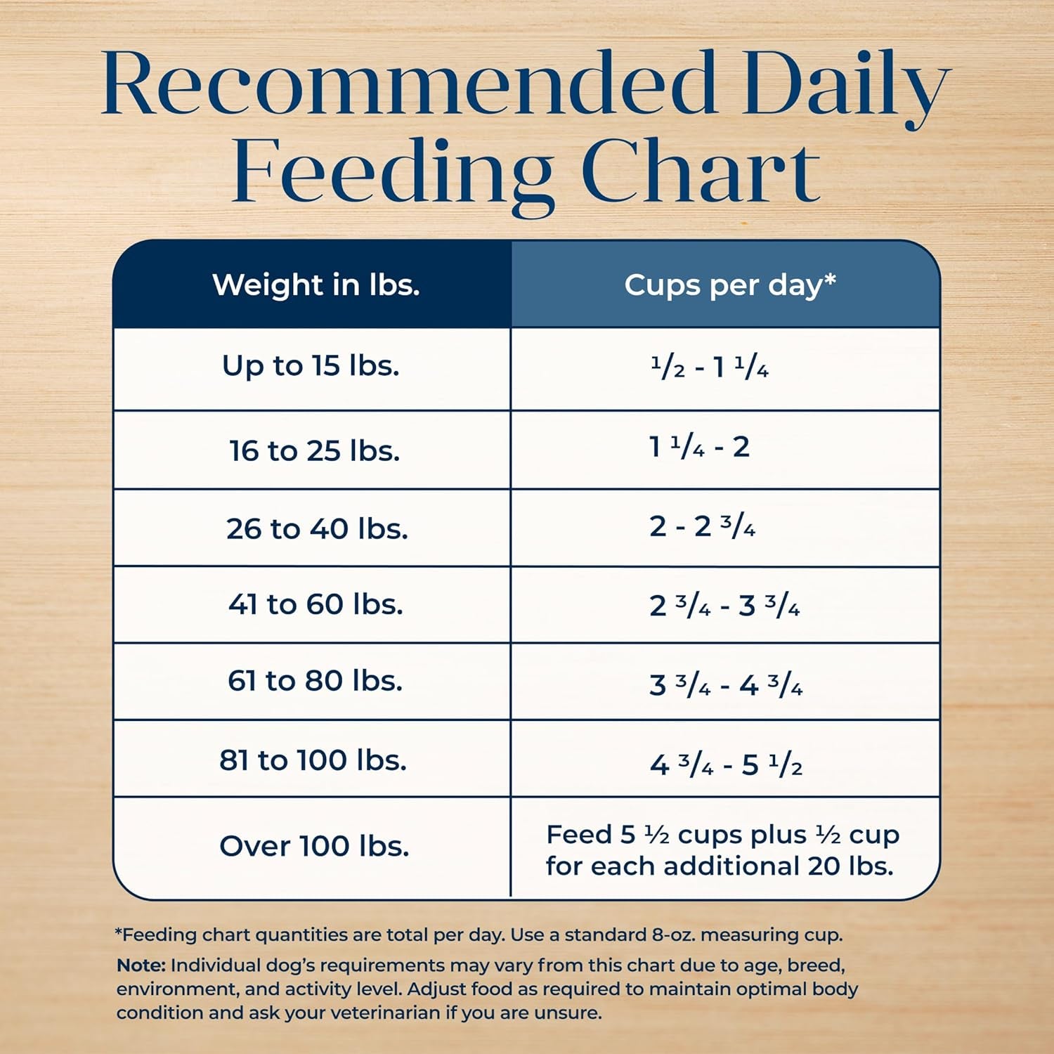 Grain-Free Dry Dog Food – Limited Ingredient, Salmon Recipe (22 lb)