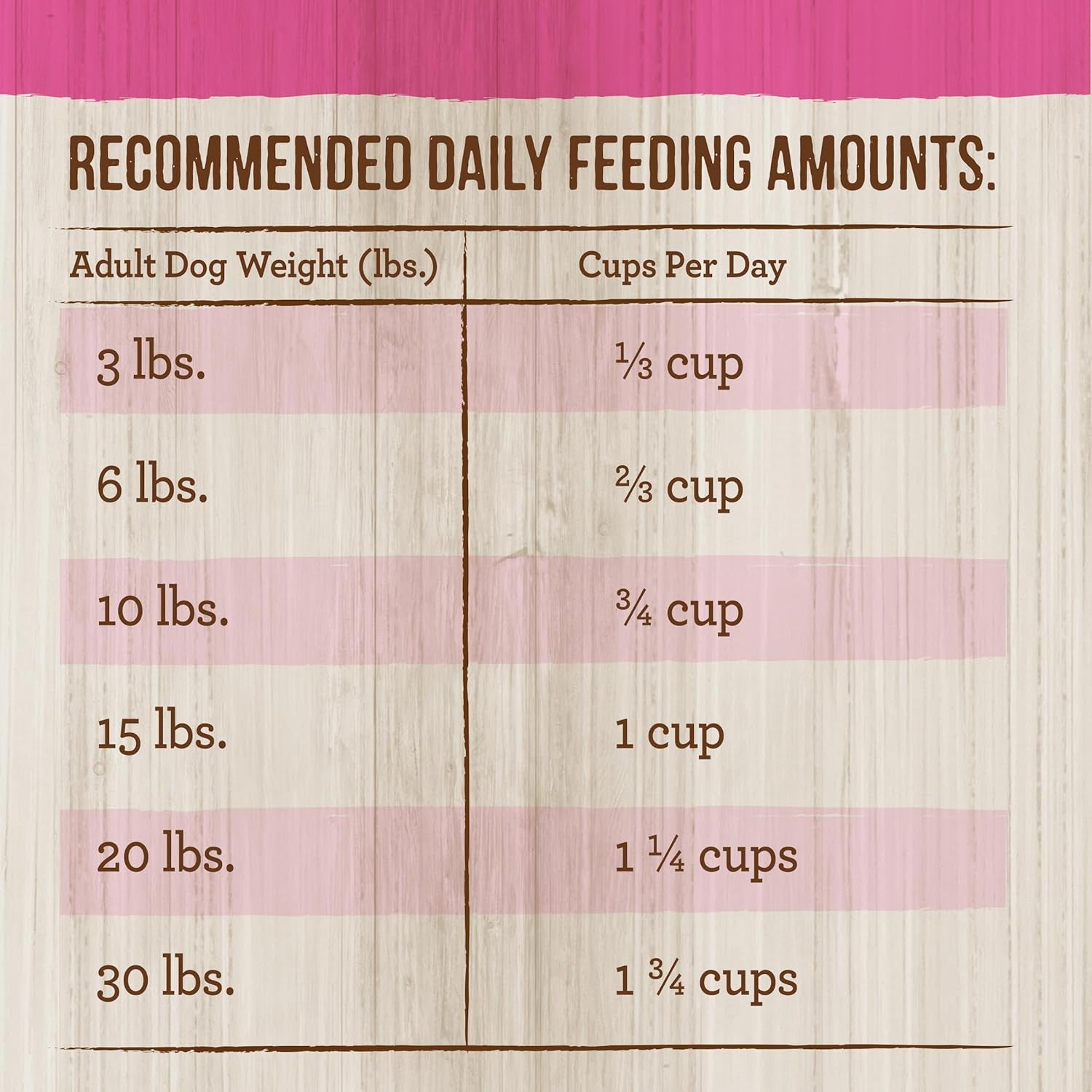 Premium Dry Dog Food – Small Breed, Healthy Grains, Natural Kibble (4 lb)