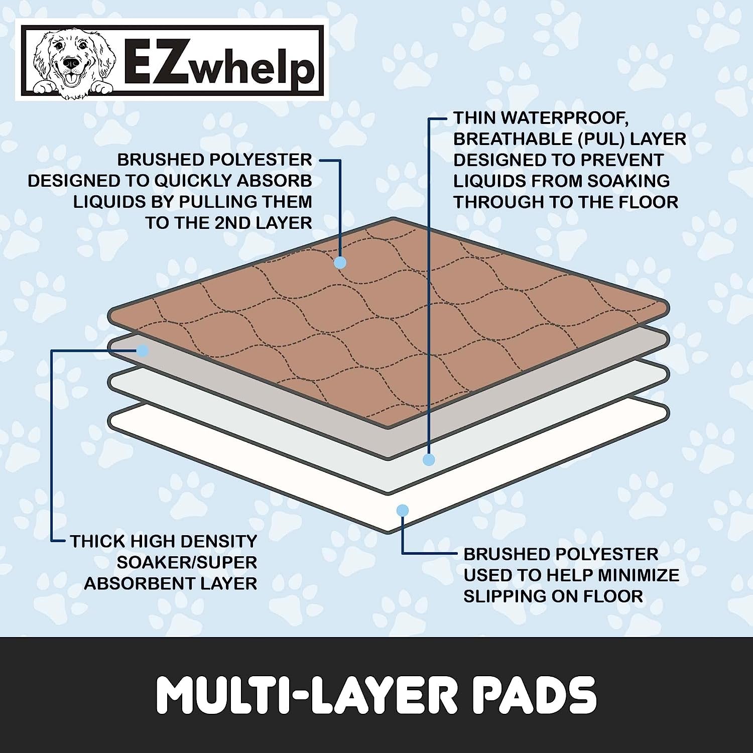 Reusable Dog Pee Pads – Waterproof, Washable, Durable (60
