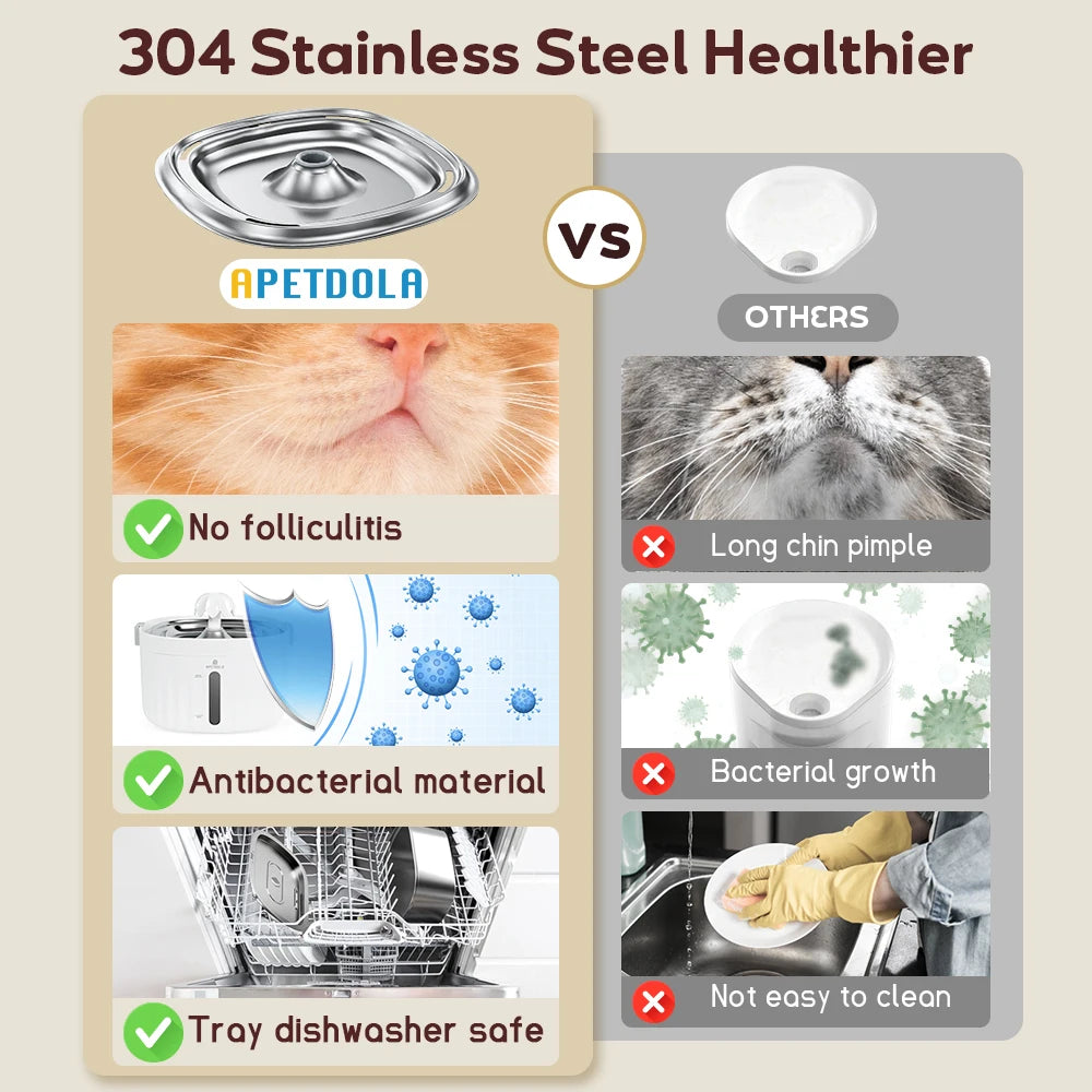 Automatic Cat Water Fountain – Stainless Steel, 6-Level Filtration (FP10)