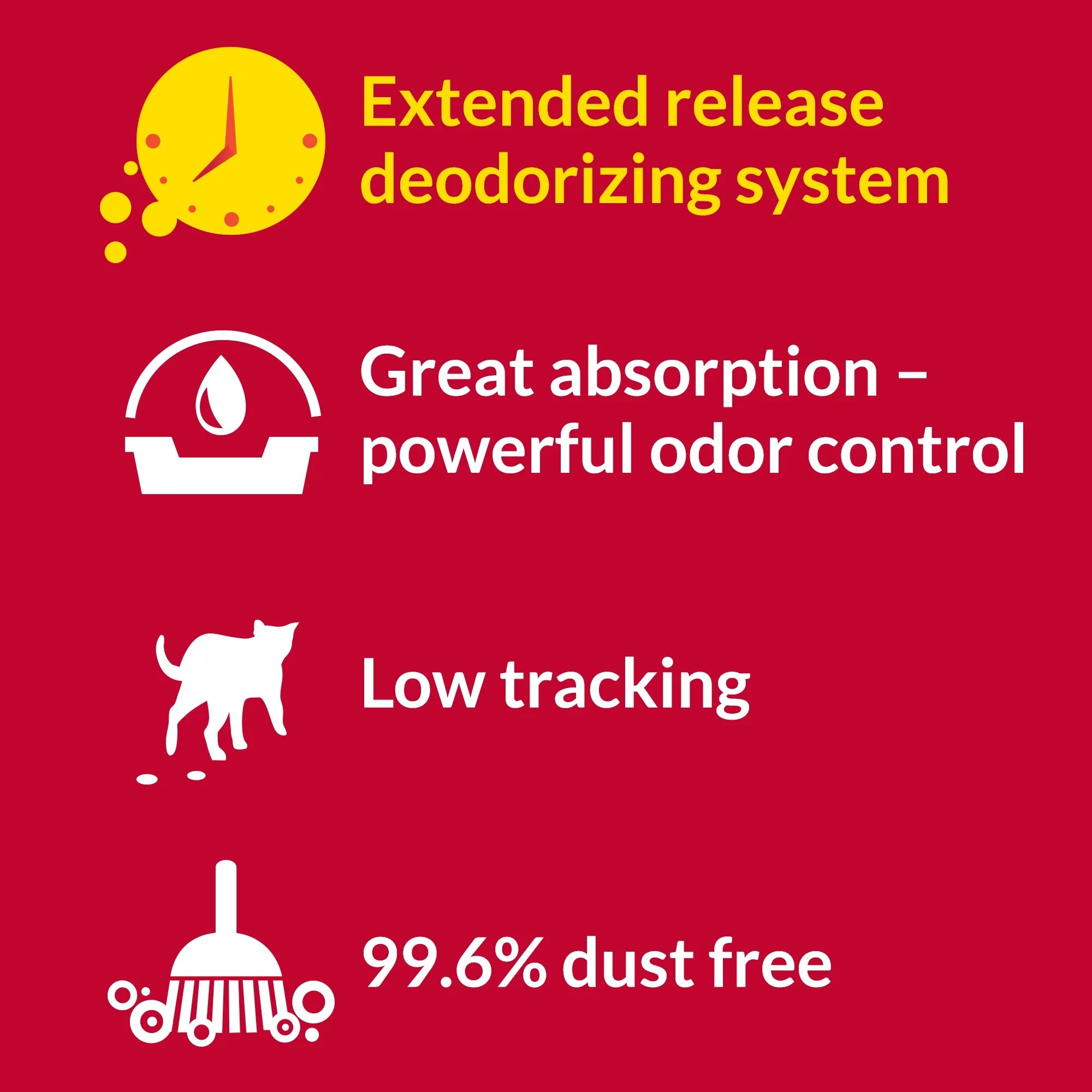 Purina Non-Clumping Cat Litter – Low Dust & 24/7 Odor Control (50 lb)