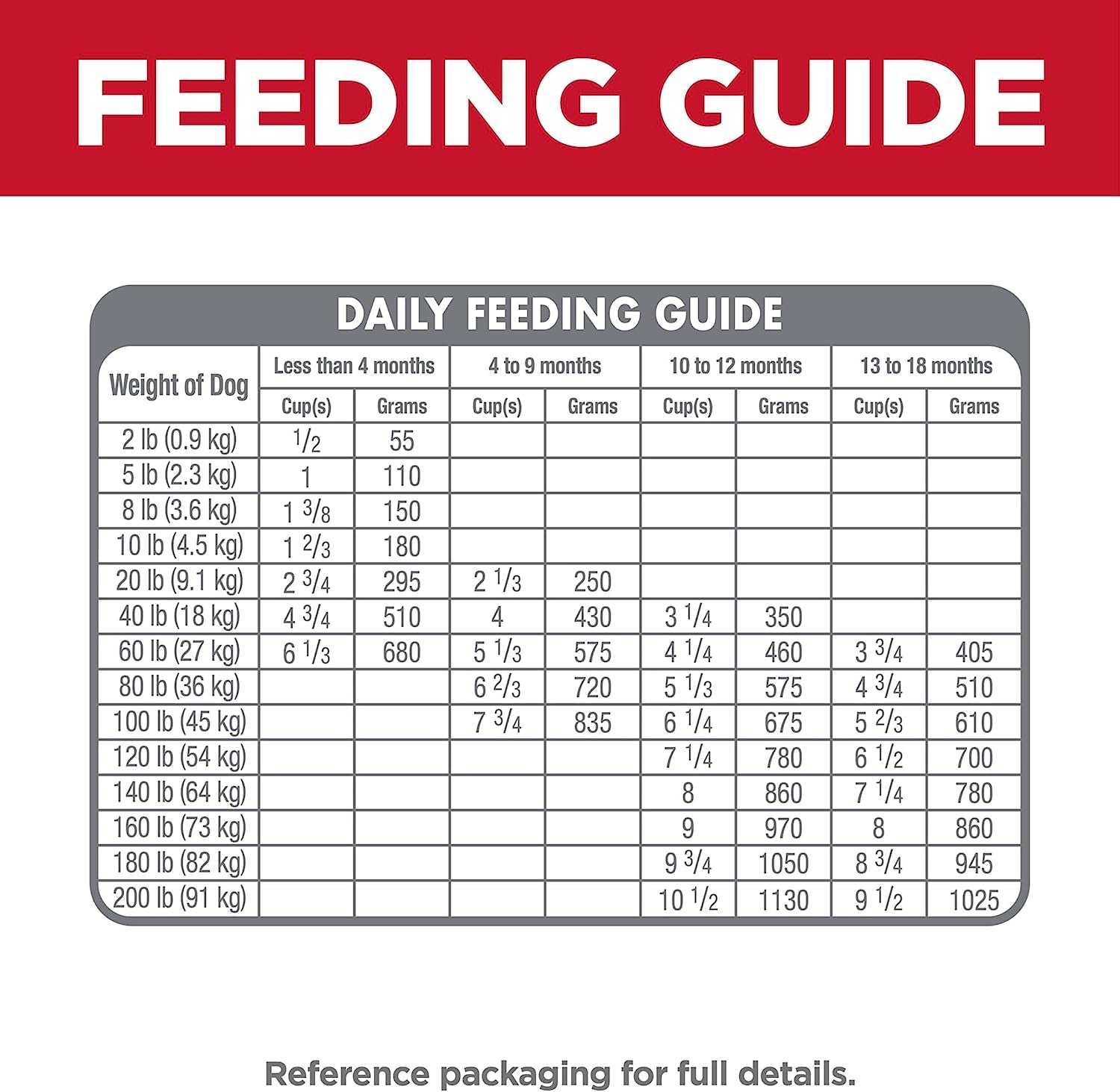 Large Breed Puppy Dry Dog Food – Chicken & Brown Rice, 15.5 lb