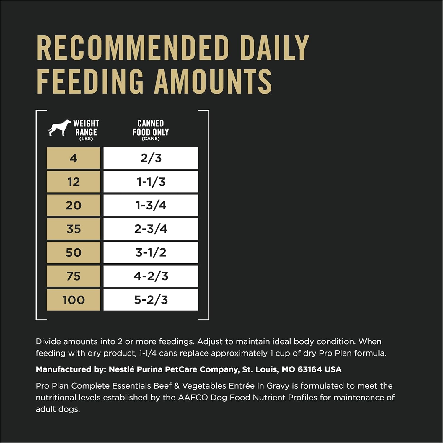 Complete Essentials Wet Dog Food – Beef & Veggies in Gravy (12-Pack, 13 oz Cans)