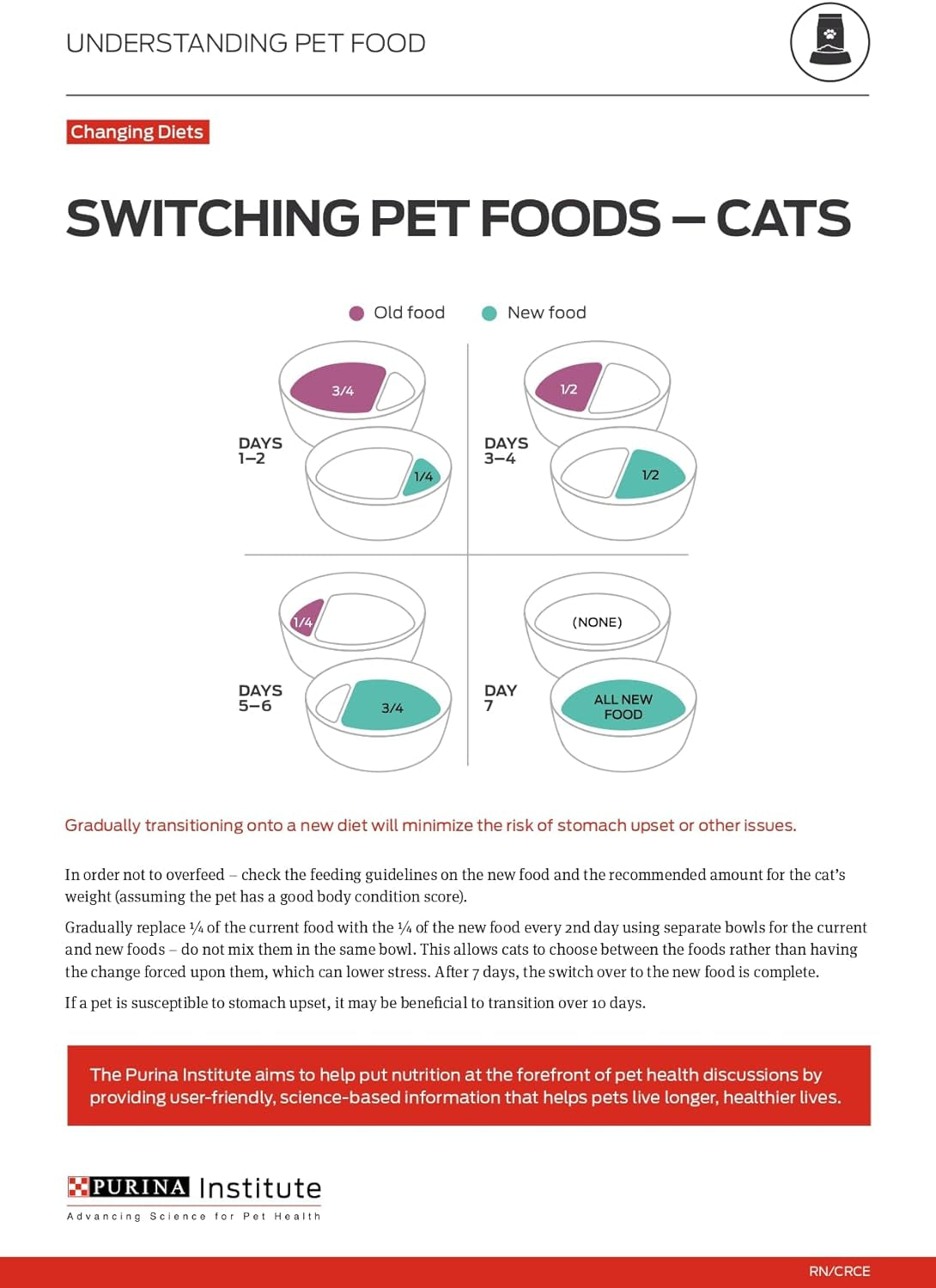 LIVECLEAR Allergen-Reducing Cat Food – Turkey & Rice Formula (3.2 lb)